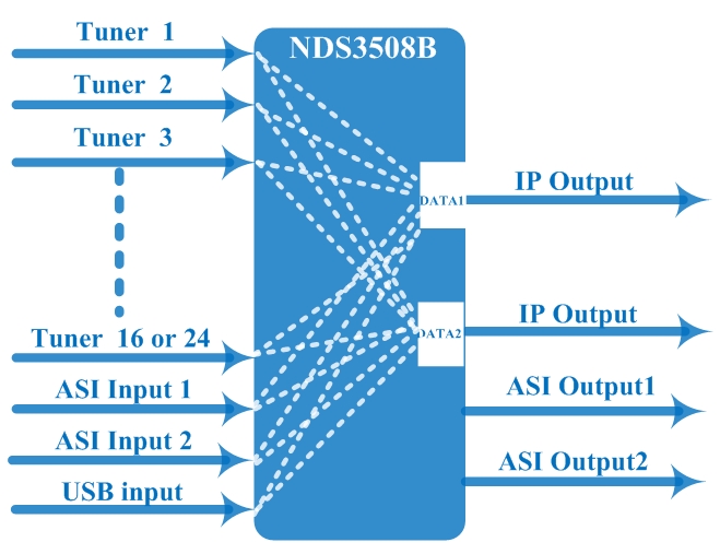 FU4619B 24in1 Tuner to IP Gateway(V3) view 3